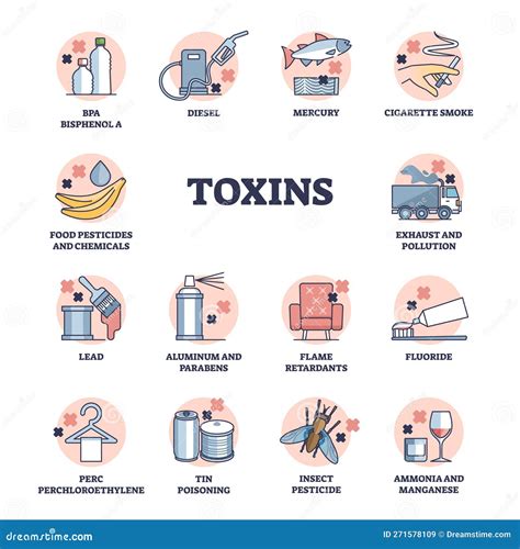 list of poisons and toxins.